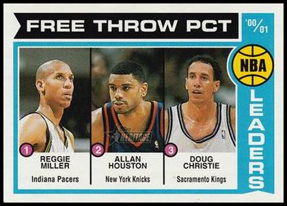147 2000-01 NBA Free Throw Percentage Leaders